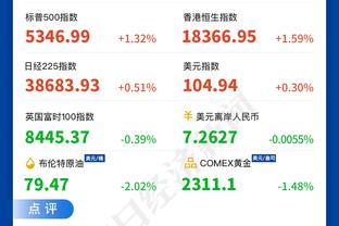 SGA：入选最佳防守阵容是几年前写的目标 现在专注于攻防两端